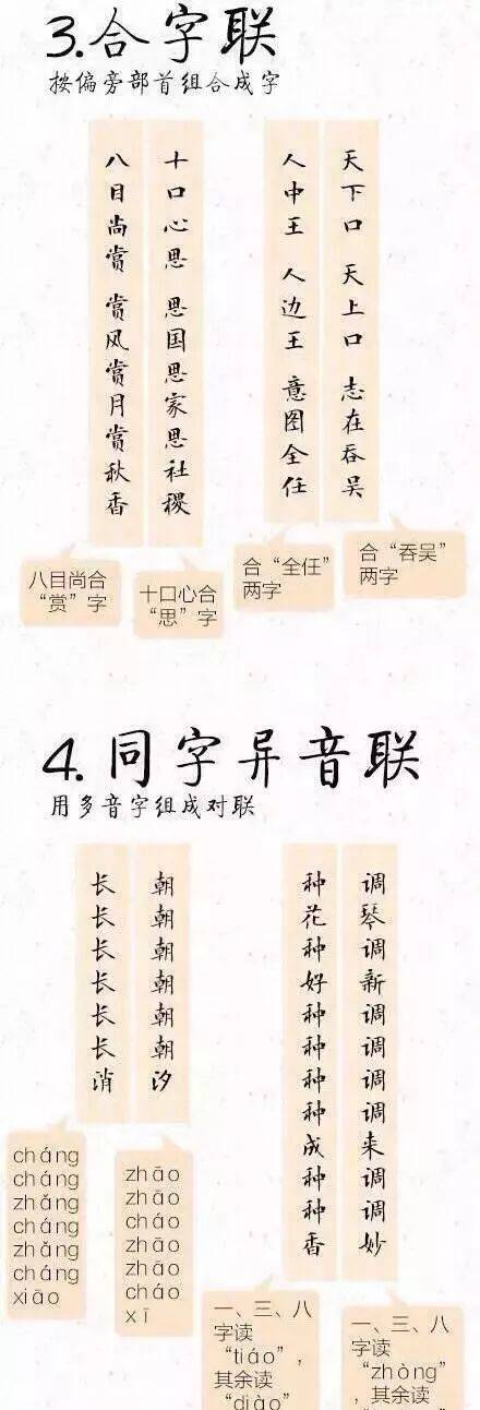 东医堂网