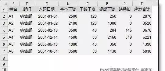 完整版 工资条 做法大全！超简单，财会人必收！