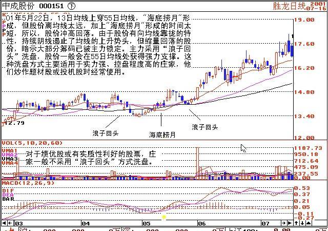 石家庄铁路技校