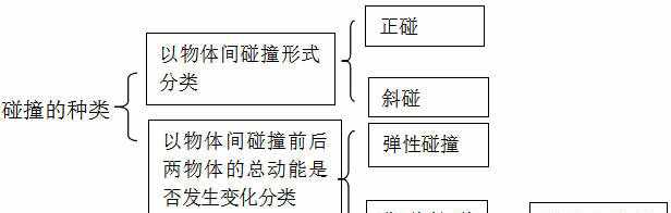 知识宝库考研社区