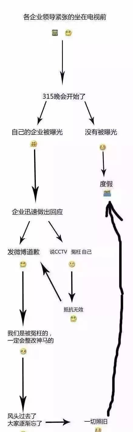 315打假曝光，假货你知道多少？看到第四个开始笑尿了...