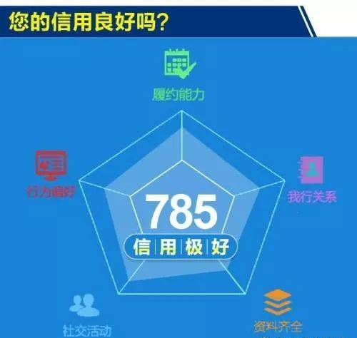 评分卡开发方法论SCORECARD