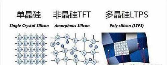 LTPS、IGZO、OLED都是什么？