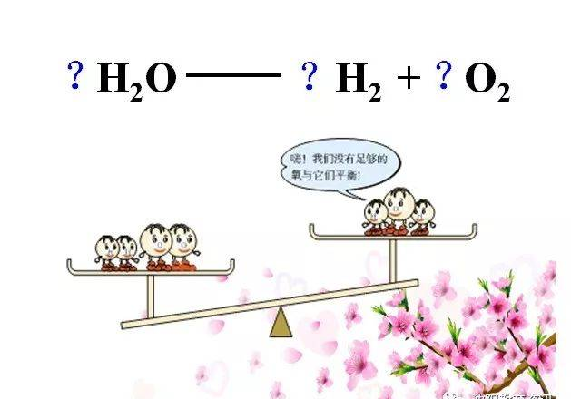 初中化学方程式配平方法