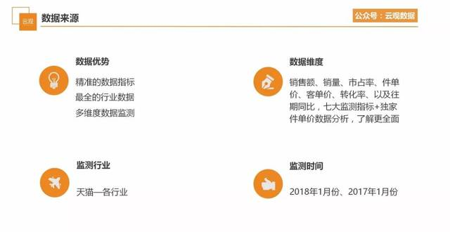 2018年1月天猫各行业TOP20品牌数据报告