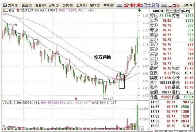 此文把失传已久的“135战法”讲得一清二楚，盈利空间可达150%