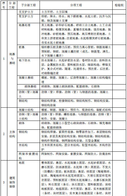 最全的建筑工程资料(全套)，建议收藏！