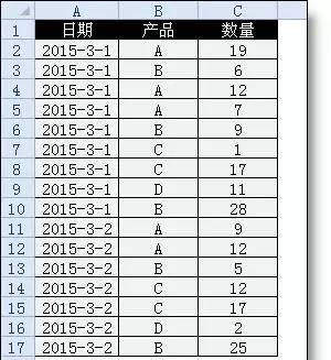 Excel多级分类汇总，原来这么简单