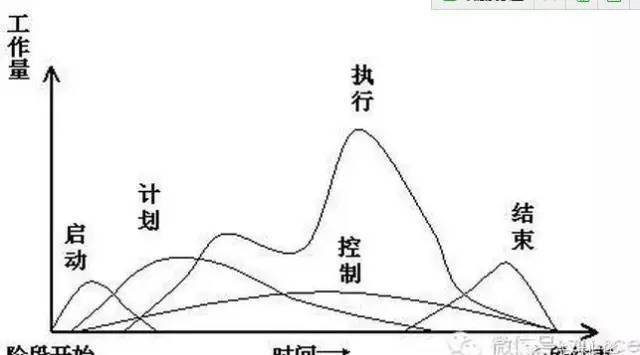 五项管理，终于收集齐了