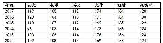 长沙中考比高考还难，淘汰率高达57%！！附长沙所有普高录取要求！