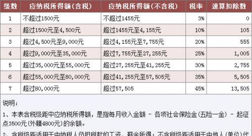 上海打折网