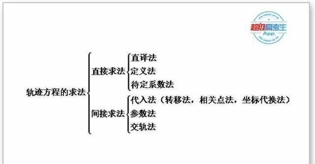 求轨迹方程的常见方法，6种方法和3个注意事项