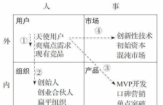 YYQ音乐圈