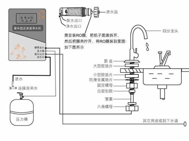 净水器安装的正确方法和技巧图解