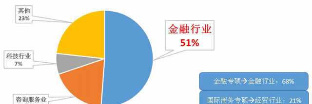 【19考研】国际商务硕士，这个学校你必须了解下