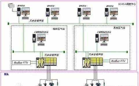 Modbus通讯协议原来是这么回事！看完秒懂了