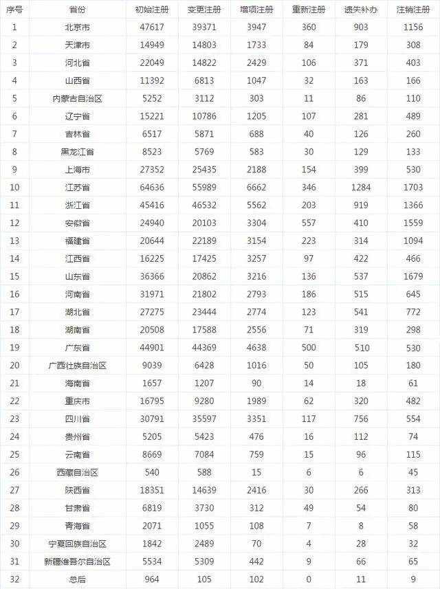 全国到底有多少一级建造师？建造师市场饱和了吗？