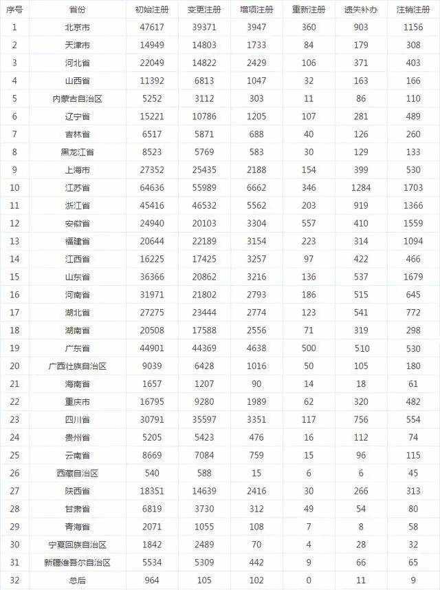 全国到底有多少一级建造师？建造师市场饱和了吗？