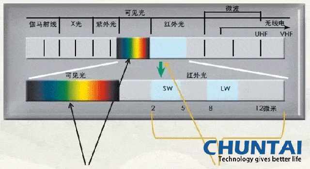 我还是我，是颜色不一样的烟火！