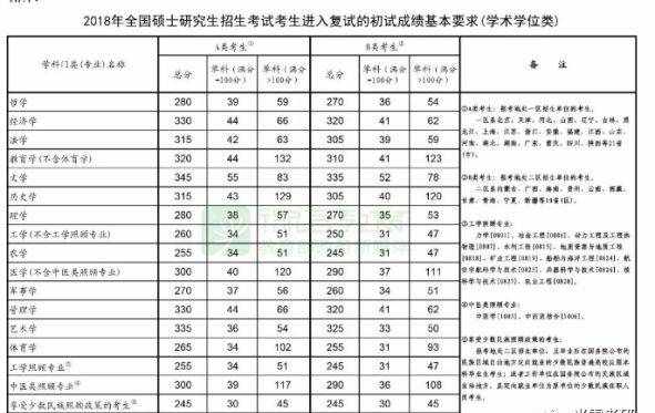 什么是少数民族骨干计划？值不值得考？