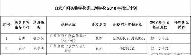 白云区六中珠江学校横空出世，今年小升初招240人！