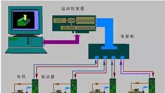 史上最全电气控制系统知识！