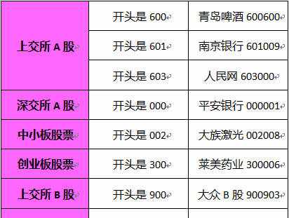 股市入门级基础知识