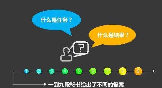 职场必看！九段秘书，你在第几段？