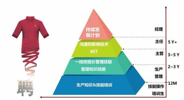 【知名企业】溢达集团