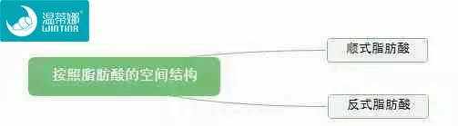 “人造脂肪”即将全球禁用！你却还不停得给你家孩子吃？