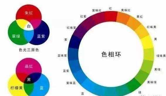 阅语汇