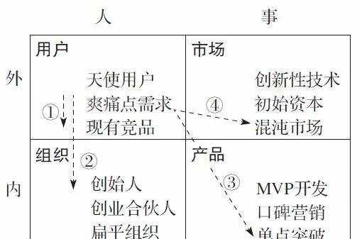 YYQ音乐圈