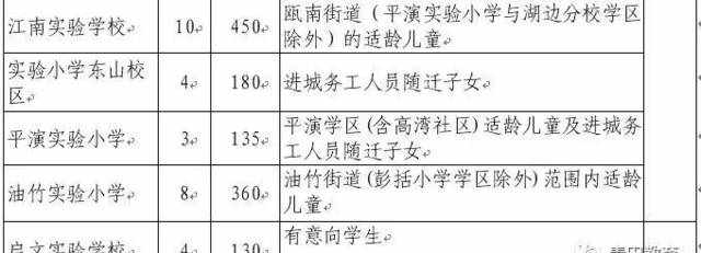 青田教育局发出重要公告！青田家有小孩读书的都来看看...