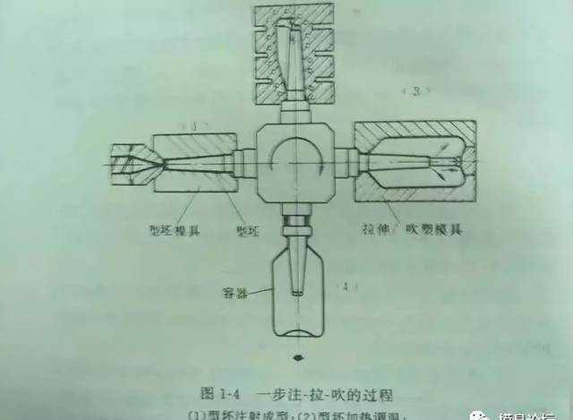 吹塑工艺知识解读，看这一篇就够了！