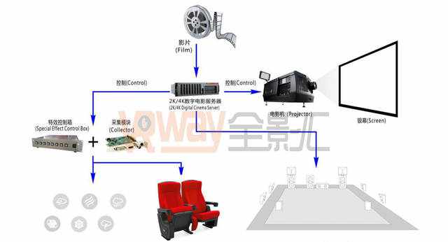 东莞正航仪器设备有限公司