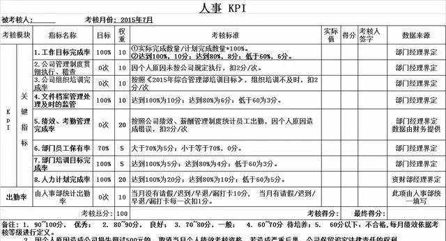 分享：10个岗位员工KPI绩效考核表！附：（会计，主管，人事）