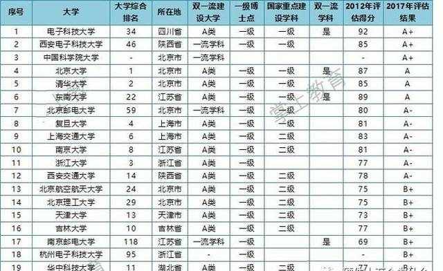 电子专业都学什么？以后都干什么？