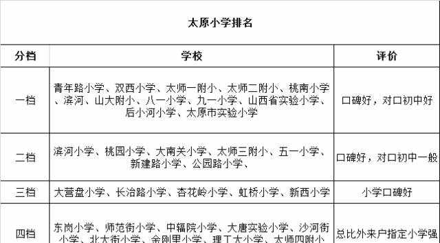 东方中药材信息网