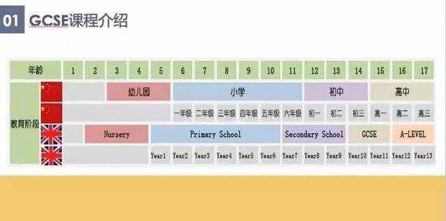GCSE 和IGCSE有什么区别？它们不仅仅是差了一个“I”