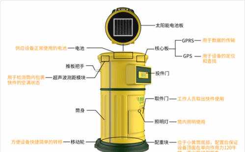 “退货”这件大生意：谁正在成为逆向物流的独角兽？