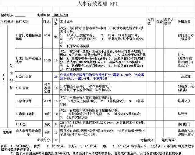 分享：10个岗位员工KPI绩效考核表！附：（会计，主管，人事）