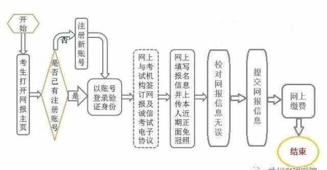 中国乙肝网