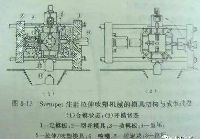 吹塑工艺知识解读，看这一篇就够了！