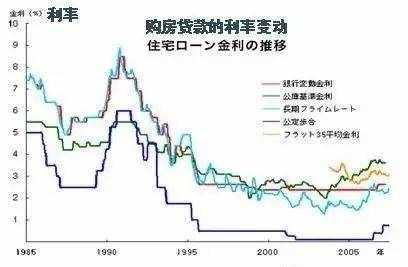 真相！房产泡沫破裂后你就买得起房吗？