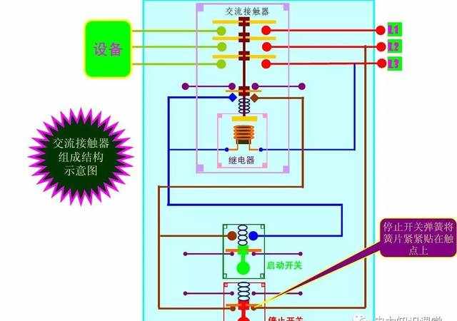 交流接触器的工作原理和接线方式