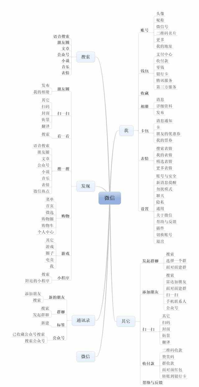 减肥药哪种效果最好