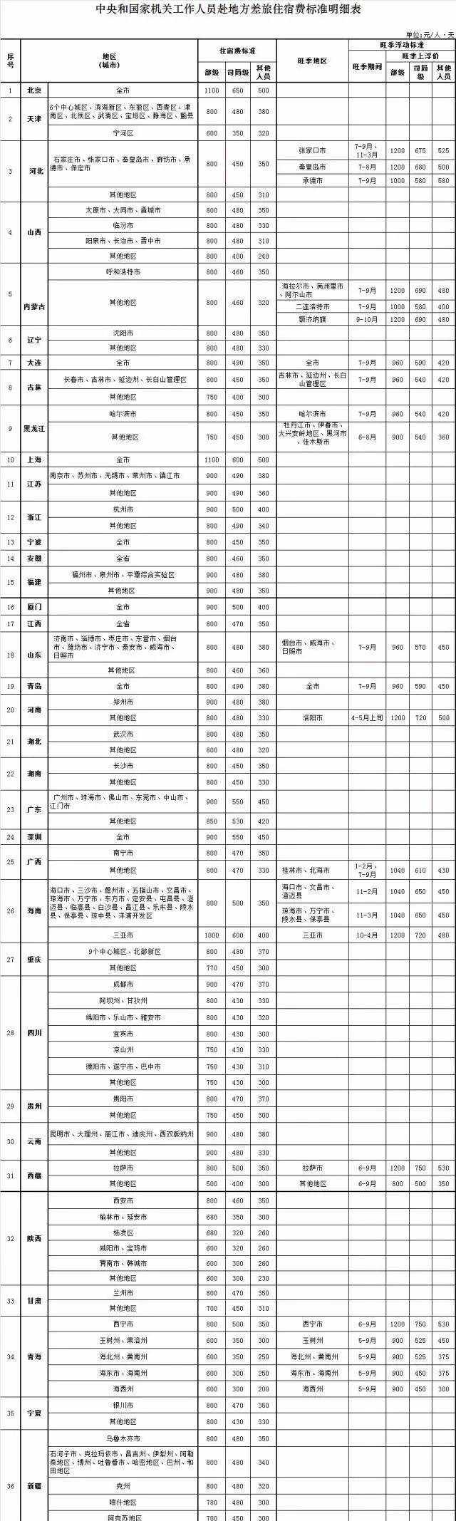 网页下载网