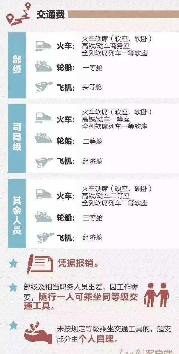 网页下载网