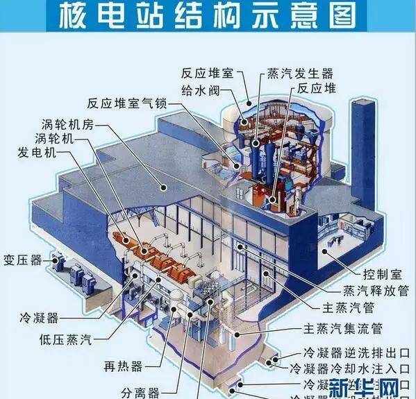 最全面！核电站的工作结构及其工作与原理