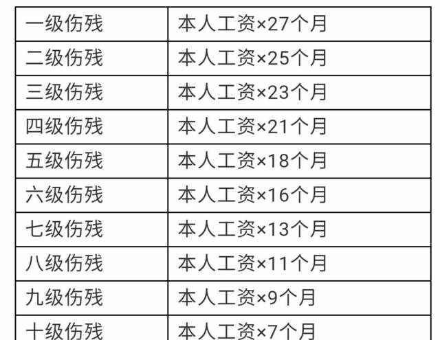 2018最新工亡和工伤赔偿标准发布